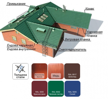 Планка карнизная 100х65х0,45мм 2,5м Сигнально-синий